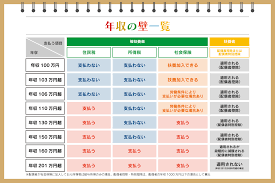 所得制限87.png