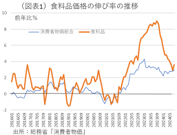 食料品の物価高騰.png