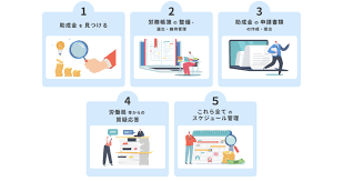 名古屋 市 結婚 助成 金