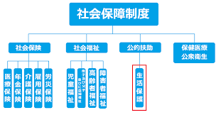 名古屋 市 結婚 助成 金