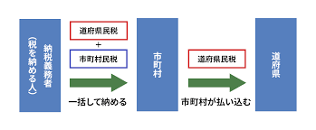 名古屋 市 結婚 助成 金