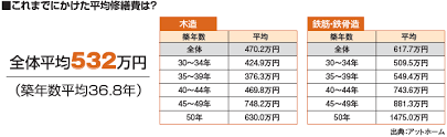 名古屋 市 結婚 助成 金