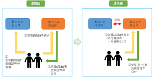 名古屋 市 結婚 助成 金