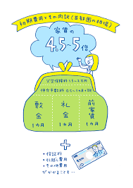 名古屋 市 結婚 助成 金