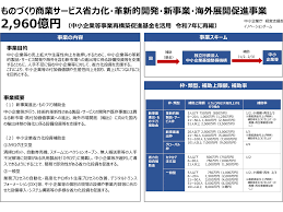 省力化補助金 申請方法