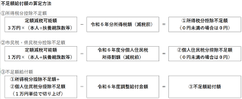 盛岡 市 家計 応援 給付 金
