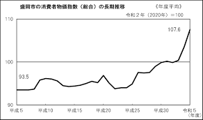 盛岡 市 家計 応援 給付 金