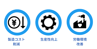 省力化補助金 清掃ロボット