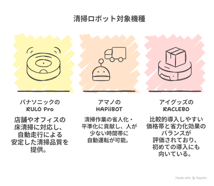 省力化補助金 清掃ロボット
