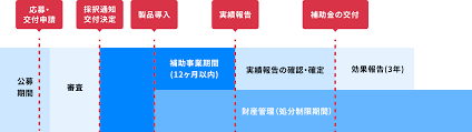 省力化補助金 ソフトウェア