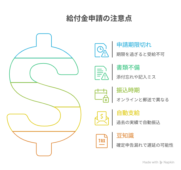 柏市給付金