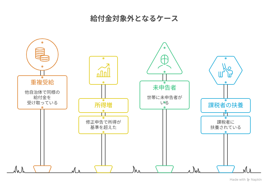 柏市給付金
