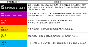 熱中症対策助成金