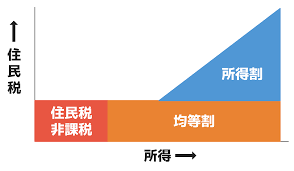 柏 市 給付 金