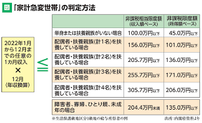 柏 市 給付 金