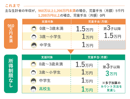 柏 市 給付 金