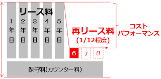 飲食業労働生産性