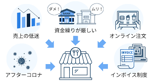 飲食業労働生産性