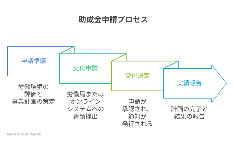 働き方改革推進支援