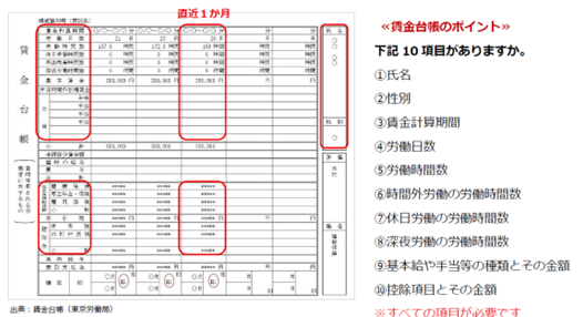 賃金台帳
