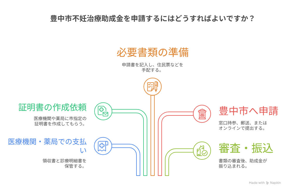 就農準備資金　経営開始金