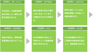 就農準備資金.png