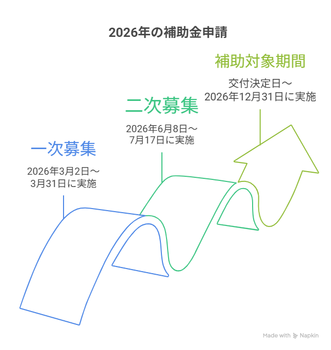 滋賀県未来投資総合補助金