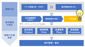 滋賀県未来投資総合補助金