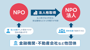 アーツカウンシル東京助成金