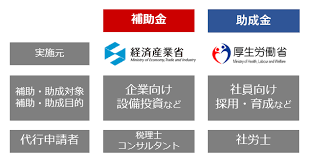 アーツカウンシル東京助成金