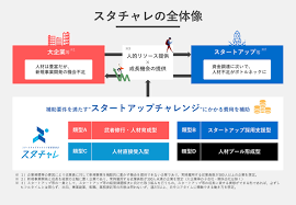 アーツカウンシル東京助成金