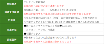 鹿児島市省エネ家電補助金