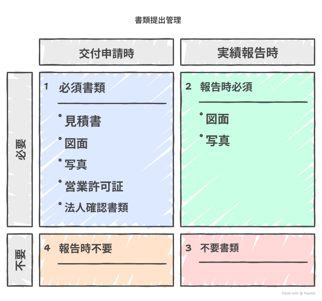 受動喫煙対策助成金