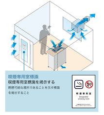 受動喫煙対策助成金