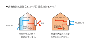 受動喫煙対策助成金