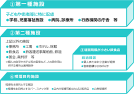 受動喫煙対策助成金