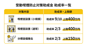 受動喫煙対策助成金