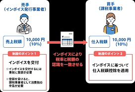 婿é it