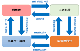 JKA補助金
