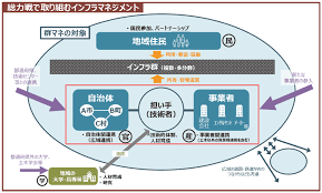 JKA補助金