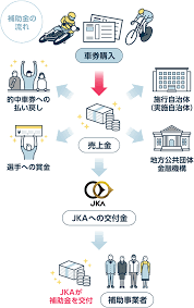 JKA補助金