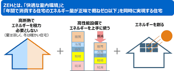 福山 市 太陽 光 補助 金