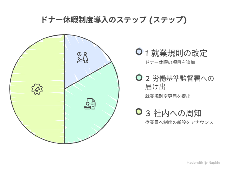 骨髄 ドナー 助成金