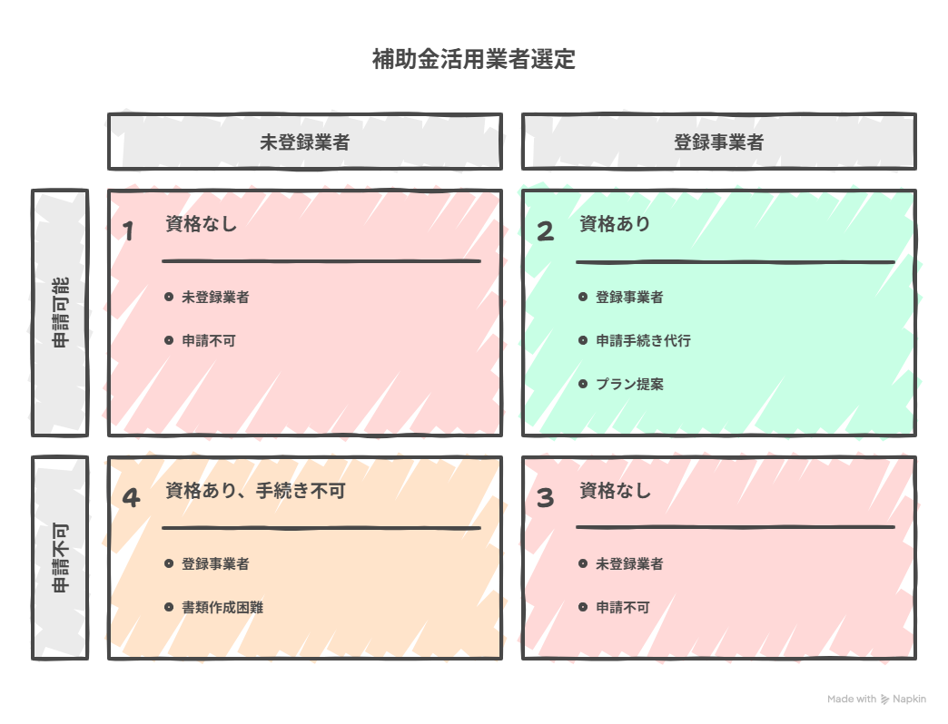 外壁塗装助成金