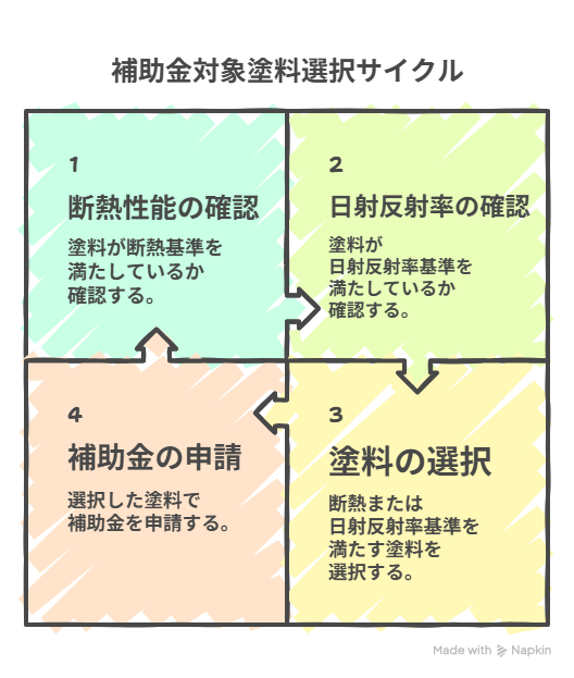 外壁塗装助成金