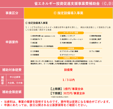 外壁塗装助成金
