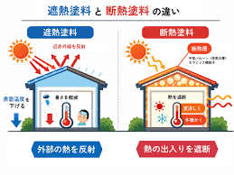外壁塗装助成金