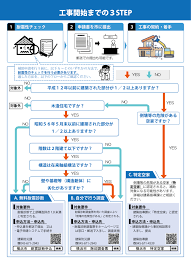 外壁塗装助成金