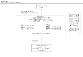 デジタル 基盤 改革 支援 補助 金
