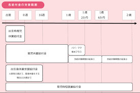 時短 給付 金 条件